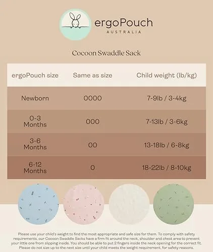 The brand's sizing chart maps weight ranges from newborn through twelve months, the spec parents mos