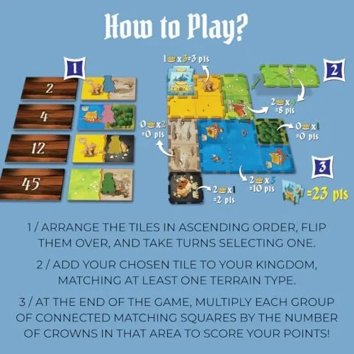 The how-to-play diagram shows tile auctioning, kingdom placement, and the crown-multiplier scoring l